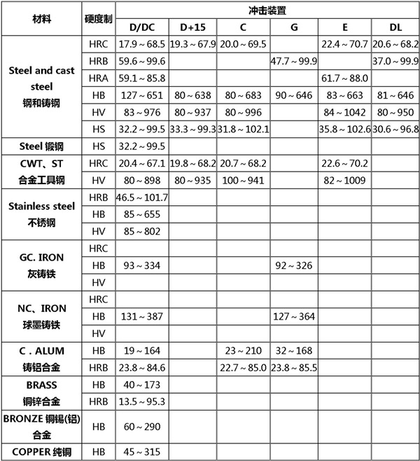 里氏硬度測(cè)試范圍表_副本.jpg