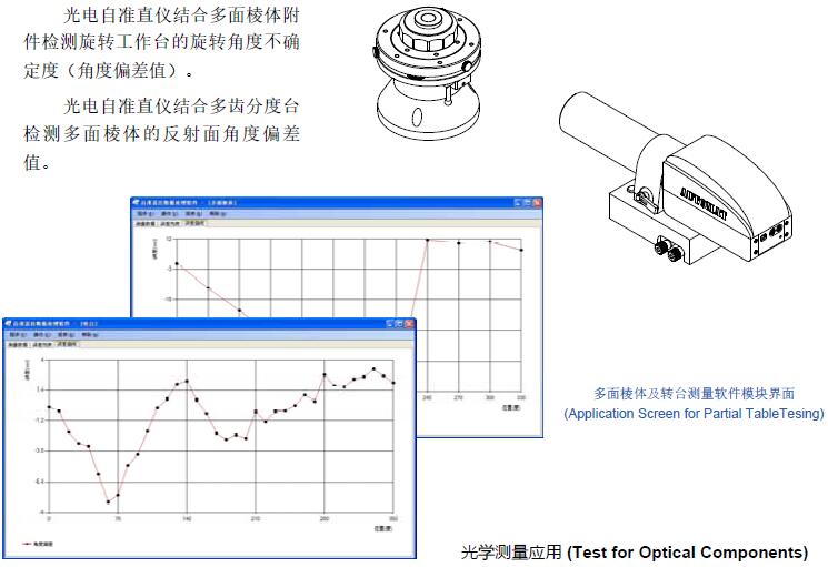分度臺(tái)測(cè)量數(shù)據(jù)分析軟件包