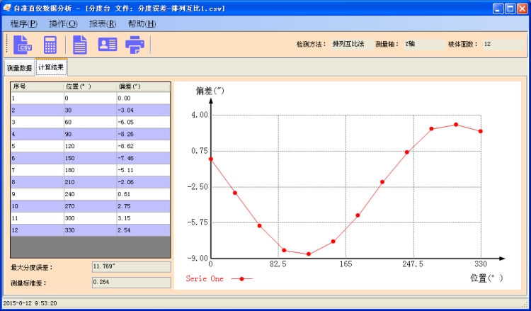 分度臺(tái)測(cè)量數(shù)據(jù)分析軟件包