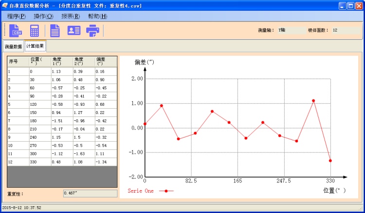 分度臺(tái)測(cè)量數(shù)據(jù)分析軟件包