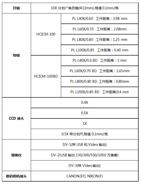 ICM-100、100BD選配附件.jpg