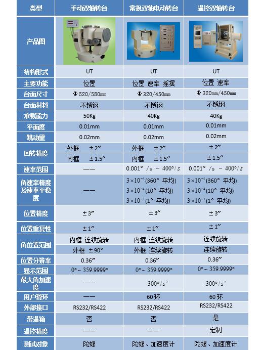 雙軸高精度轉(zhuǎn)臺 系列【慣導測試系統(tǒng)】-3.jpg