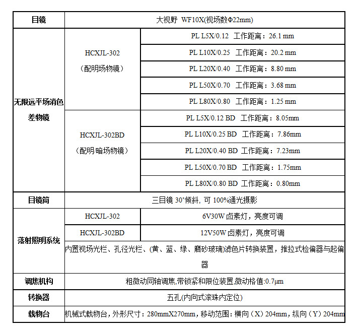 XJL-302、302BD技術(shù)指標(biāo).jpg