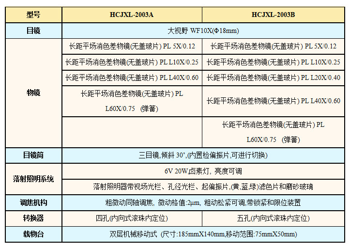 L2003技術(shù)指標.jpg