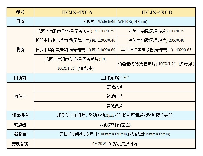 HCJX-4XC技術(shù)指標_副本.jpg