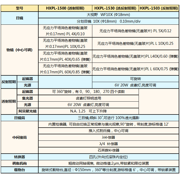 XPL-1500、XPL-1503、XPL-1530技術(shù)指標(biāo).jpg
