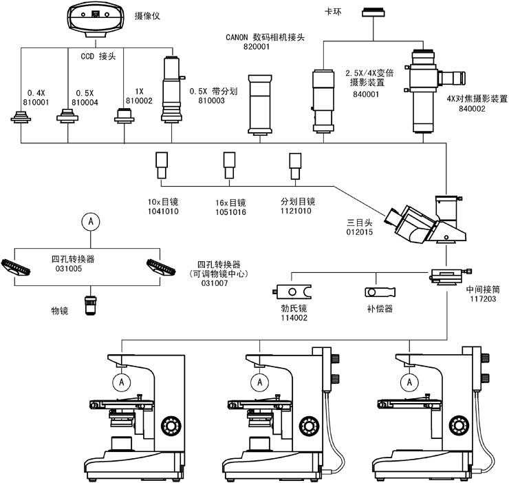 XPL-1500、XPL-1503、XPL-1530系統(tǒng)圖解.jpg