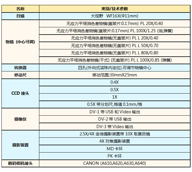 XPL-1500、XPL-1503、XPL-1530選配附件.jpg