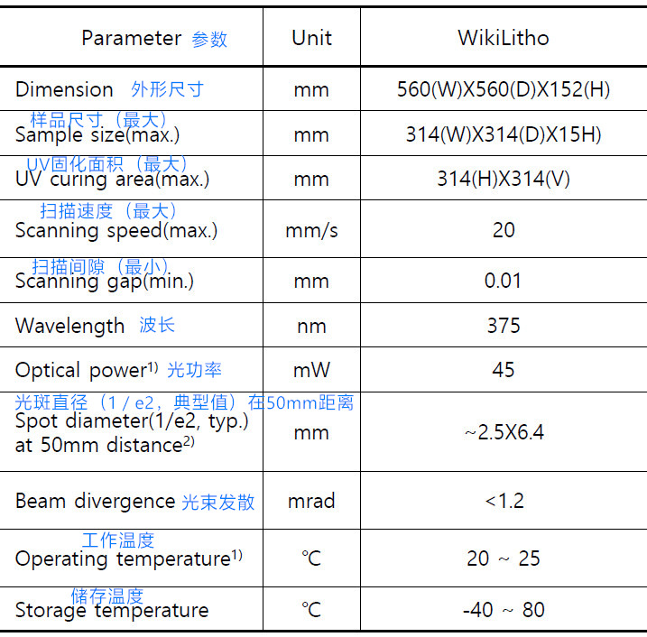 WikiLitho 技術(shù)指標_副本.jpg