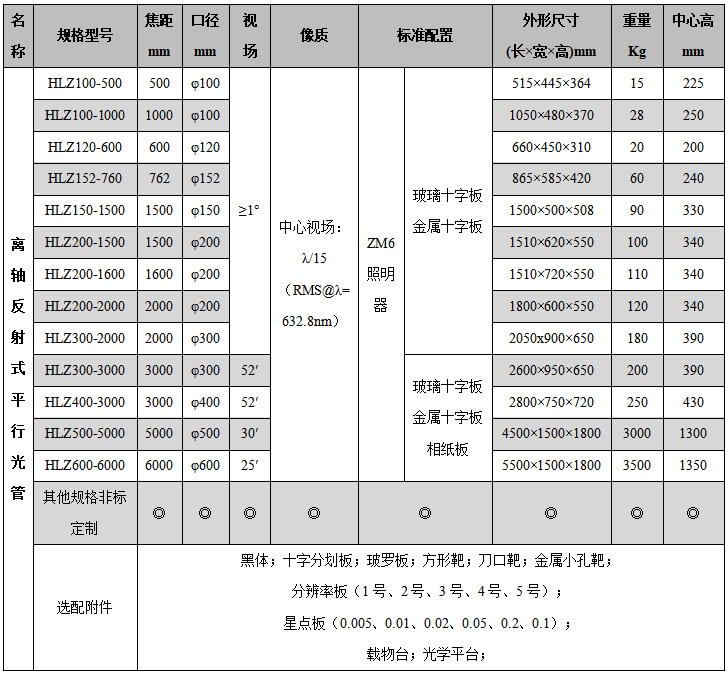 HLZ離軸反射式平行光管 外形尺寸、重量、中心高.jpg